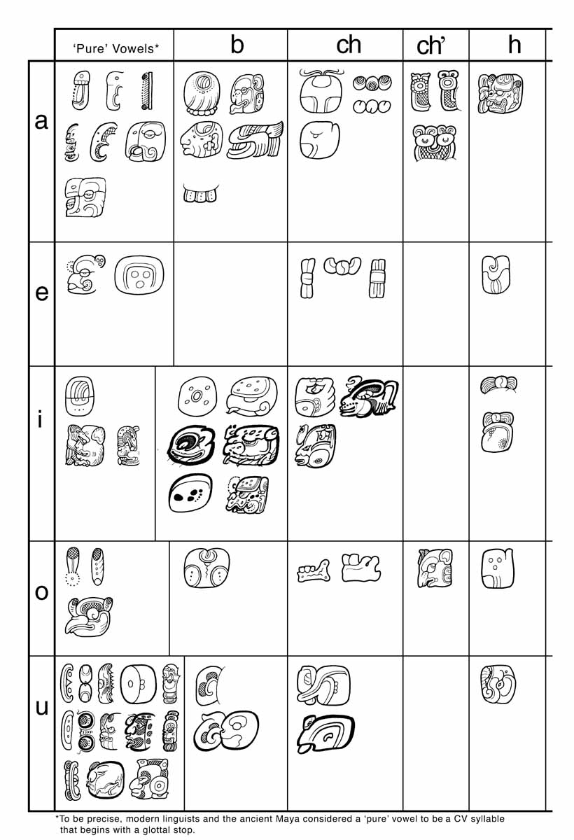 Coe & Van Stone Syllabary: 'a-hu