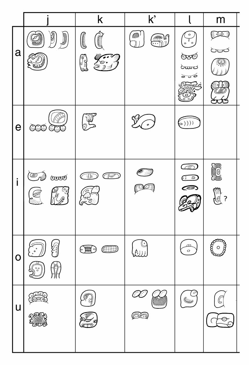 Coe & Van Stone Syllabary: ja-mu