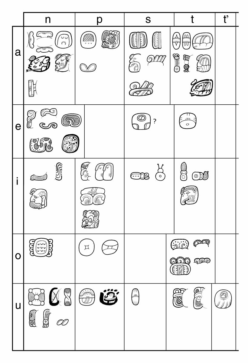 Coe & Van Stone Syllabary: na-t'u