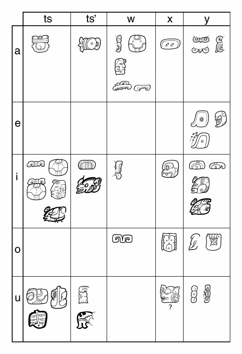 Coe & Van Stone Syllabary: tza-yu